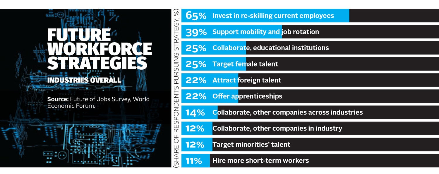 future workforce strategies